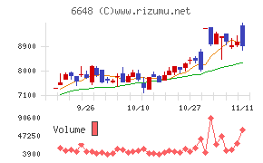 かわでんチャート