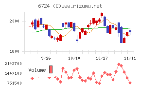 セイコーエプソン