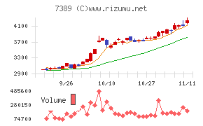 あいちフィナンシャルグループ