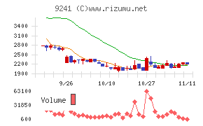 フューチャーリンクネットワーク
