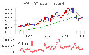 ソフトバンクグループ