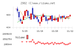 ＡＤワークスグループ