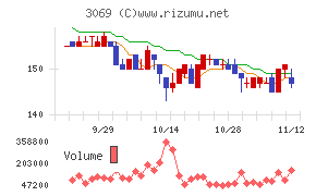 ＪＦＬＡホールディングス