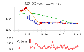 ハーバー研究所