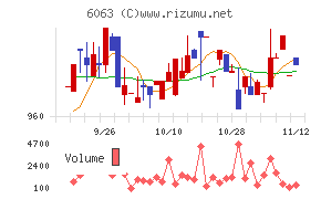 日本エマージェンシーアシスタンス