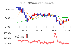 ギフトホールディングス