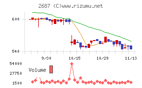シー・ヴイ・エス・ベイエリア