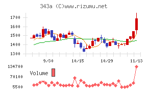 ＩＡＣＥトラベル