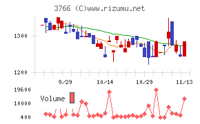 システムズ・デザイン