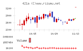 ムービン・ストラテジック・キャリア