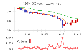 ハイブリッドテクノロジーズ