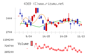 トリケミカル研究所
