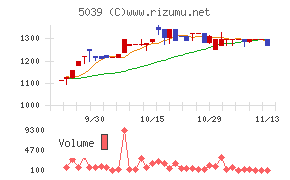 キットアライブ