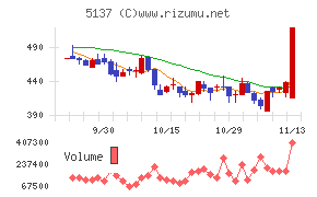 スマートドライブ