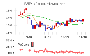 ＢＢＤイニシアティブ