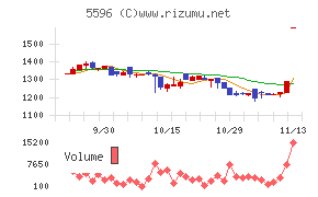 アウトルックコンサルティング