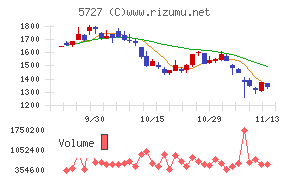 東邦チタニウム