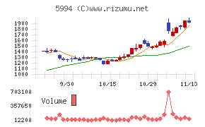 ファインシンター