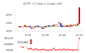 レイズネクスト