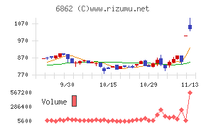 ミナトホールディングス