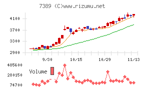 あいちフィナンシャルグループ
