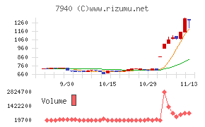 ウェーブロックホールディングス