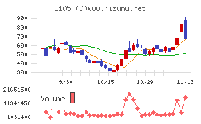 Ｂｉｔｃｏｉｎ　Ｊａｐａｎ