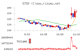 フィンテック　グローバル
