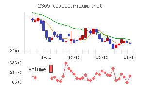 スタジオアリス