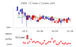 Ａｏｂａ－ＢＢＴ