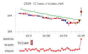 ＲＩＺＡＰグループ