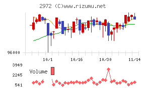 サンケイリアルエステート投資法人