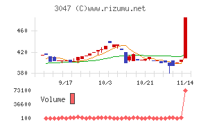 ＴＲＵＣＫ－ＯＮＥ