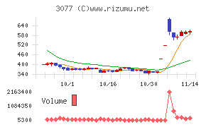 ホリイフードサービスチャート