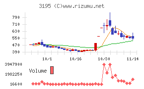 ジェネレーションパスチャート