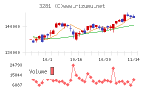 ＧＬＰ投資法人