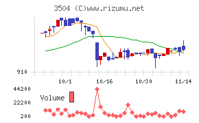 丸八ホールディングス