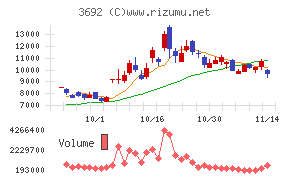 FFRIセキュリティチャート