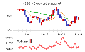 積水化成品工業