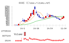 Ｌｉｎｋ－Ｕグループ