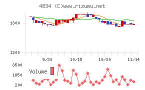 キャリアバンク