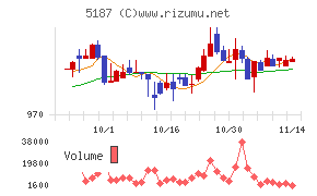 クリエートメディック