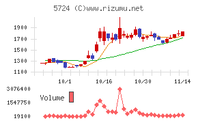 アサカ理研チャート