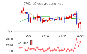 エヌアイシ・オートテック