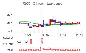 日本パワーファスニング