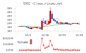 アマテイチャート