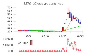 シリウスビジョンチャート