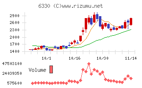 東洋エンジニアリングチャート