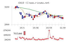 マースグループホールディングス
