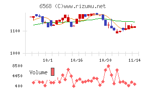 神戸天然物化学